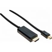 Cordon actif Mini displayport 1.2 vers HDMI 2.0 (3840x2160) - 2m