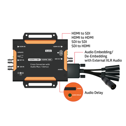 Convertiseur HDMI/HD-SDI vers HDMI/HD-SDI+audio Mux/Demux