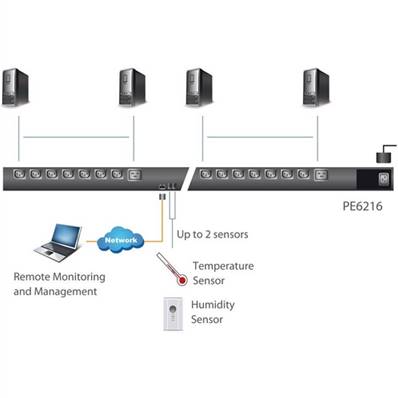 PE6216G-AX-G Unité d’alim. électrique 0U intelligente 16 ports 16 A