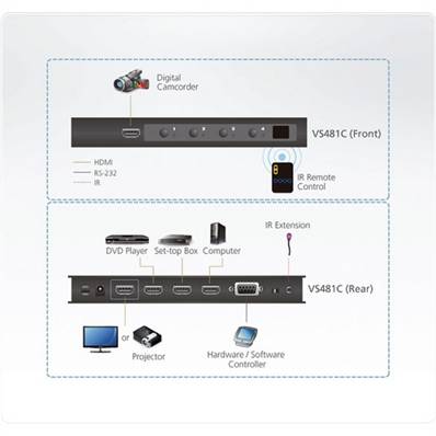 Aten VS481C Commutateur HDMI True 4K à 4 ports