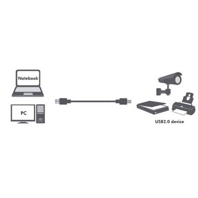 Rallonge amplifiée USB 2.0 (480 Mbps)  type A vers B M/M - 15m