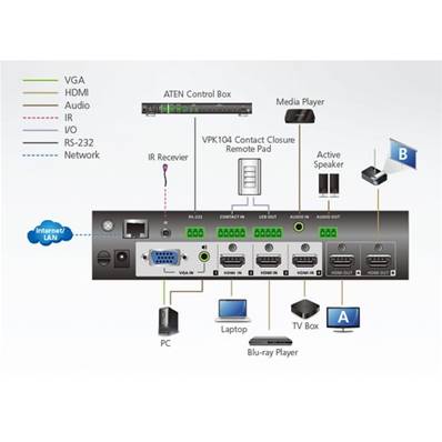 Aten VP1420 Commutateur matriciel de présentation True 4K - 4 x2